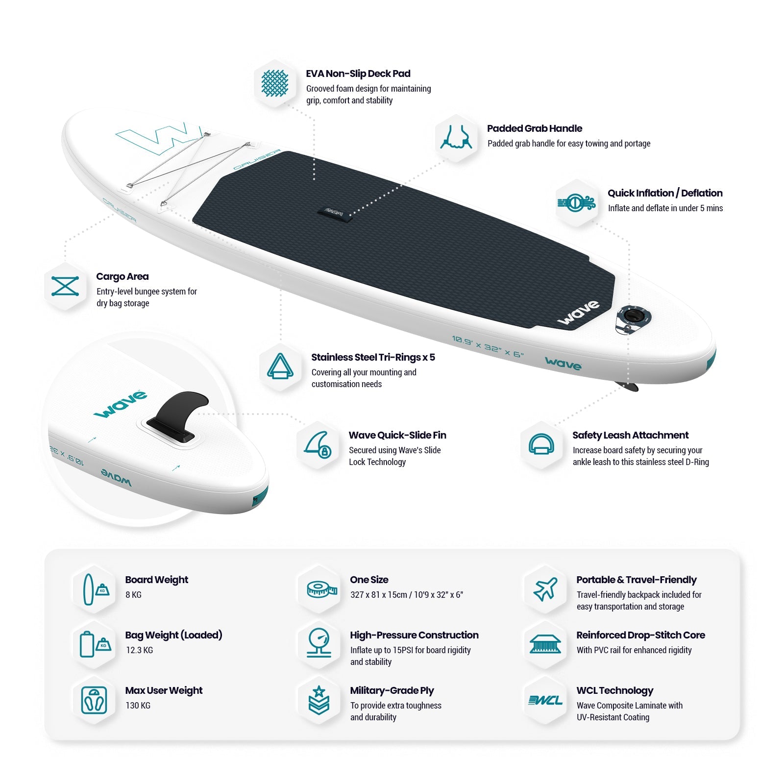Cruiser 2.0 SUP | Inflatable Paddleboard | 10'9ft | White - Wave Sups USA